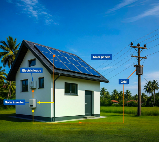 Brightline Solar Expert Kerala solar solutions, Solar panel installation on Kerala rooftops, Commercial solar energy projects Kerala, Industrial solar installation Kerala, Kerala’s trusted solar energy company, Grid Grid-Tied Systems